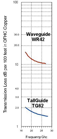 Tallguide TG62 Transmission Loss -  5.76 K